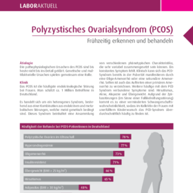 Polyzystisches Ovarialsyndrom (PCOS)
